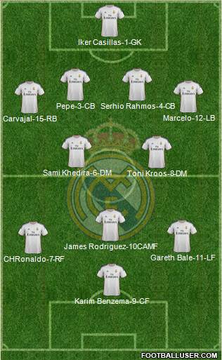Real Madrid C.F. Formation 2014