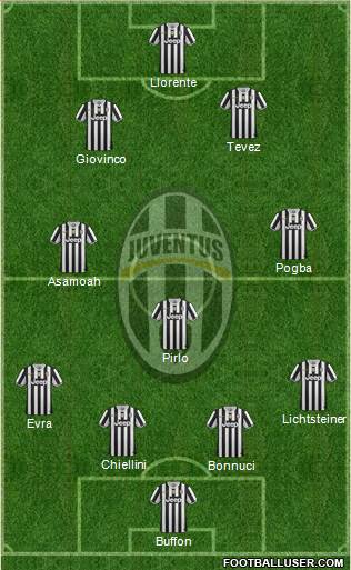 Juventus Formation 2014