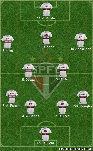 São Paulo FC Formation 2014