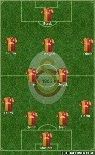 Galatasaray SK Formation 2014