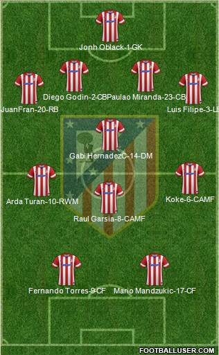 C. Atlético Madrid S.A.D. Formation 2014