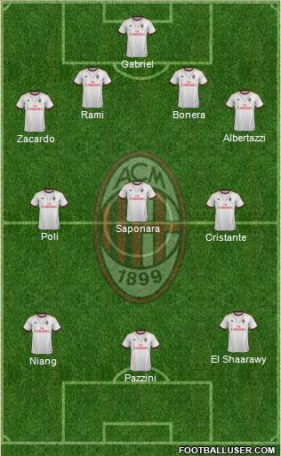 A.C. Milan Formation 2014