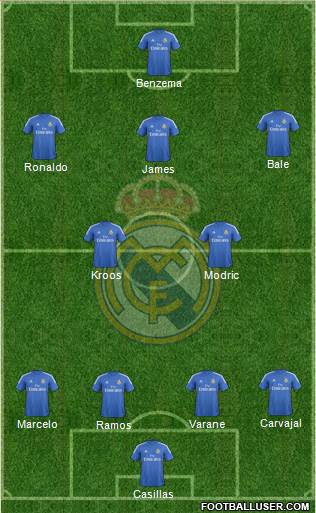 Real Madrid C.F. Formation 2014