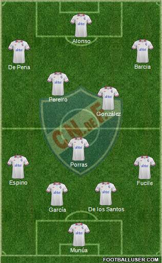 Club Nacional de Football Formation 2014