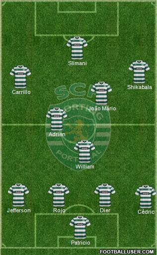 Sporting Clube de Portugal - SAD Formation 2014