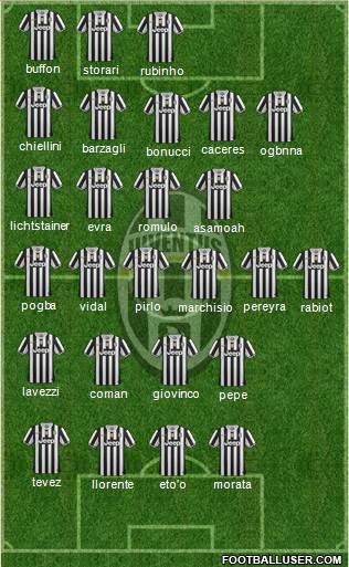 Juventus Formation 2014