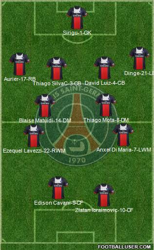 Paris Saint-Germain Formation 2014