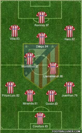 Atlético Madrid B Formation 2014