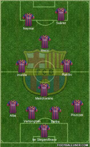 F.C. Barcelona Formation 2014