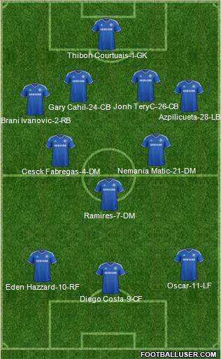 Chelsea Formation 2014