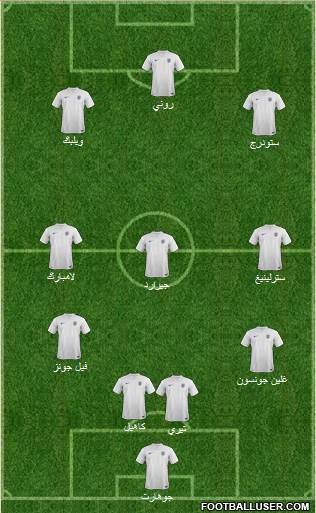 England Formation 2014