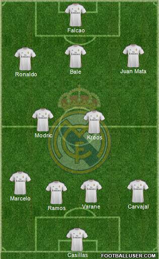 Real Madrid C.F. Formation 2014