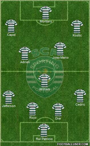 Sporting Clube de Portugal - SAD Formation 2014