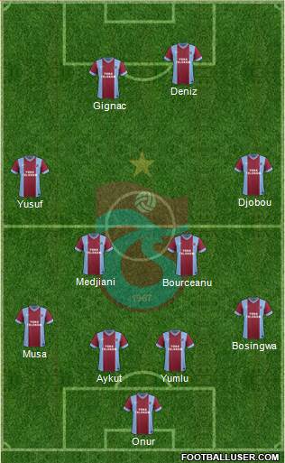 Trabzonspor Formation 2014