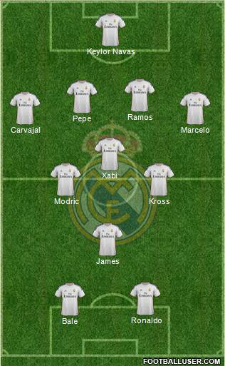 Real Madrid C.F. Formation 2014