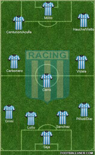 Racing Club Formation 2014