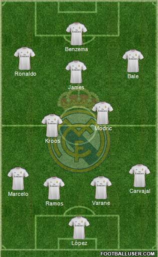 Real Madrid C.F. Formation 2014