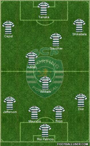 Sporting Clube de Portugal - SAD Formation 2014