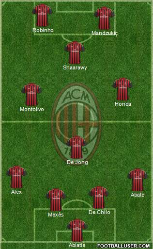 A.C. Milan Formation 2014
