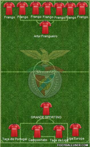 Sport Lisboa e Benfica - SAD Formation 2014