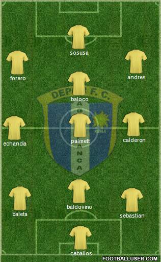 C Depor FC Formation 2014
