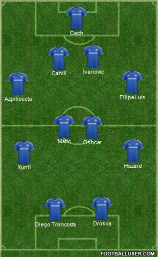 Chelsea Formation 2014