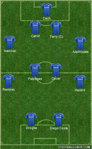 Chelsea Formation 2014