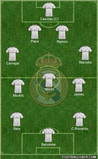 Real Madrid C.F. Formation 2014