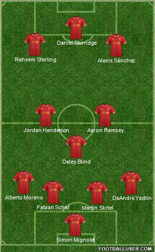 Liverpool Formation 2014