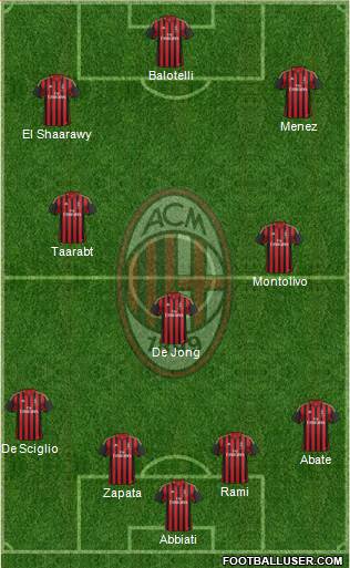 A.C. Milan Formation 2014