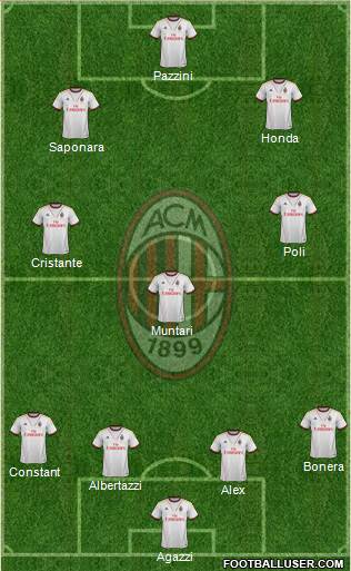 A.C. Milan Formation 2014