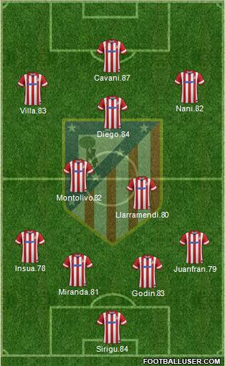 Atlético Madrid B Formation 2014
