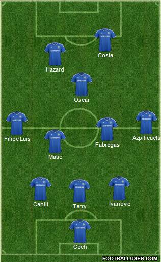 Chelsea Formation 2014