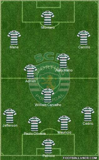 Sporting Clube de Portugal - SAD Formation 2014
