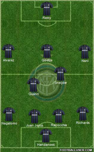 F.C. Internazionale Formation 2014