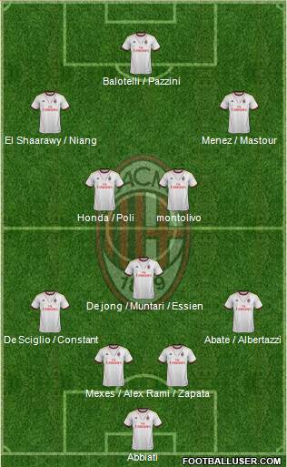 A.C. Milan Formation 2014