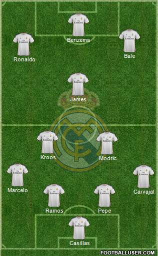 Real Madrid C.F. Formation 2014