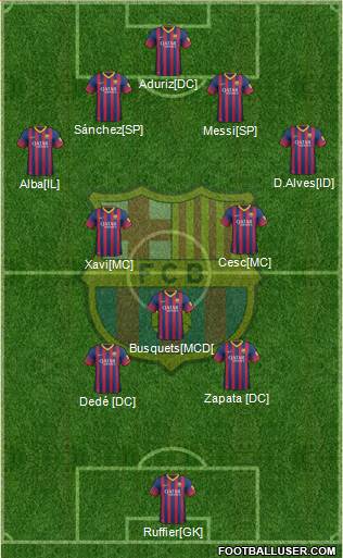 F.C. Barcelona Formation 2014