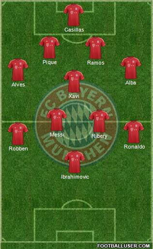 FC Bayern München Formation 2014