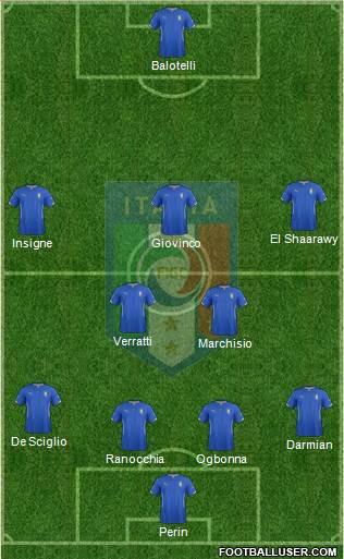 Italy Formation 2014