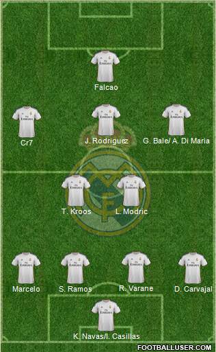 Real Madrid C.F. Formation 2014