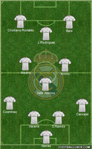Real Madrid C.F. Formation 2014