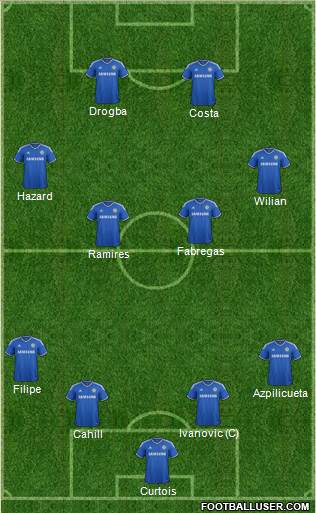 Chelsea Formation 2014