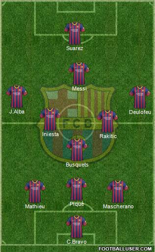 F.C. Barcelona Formation 2014