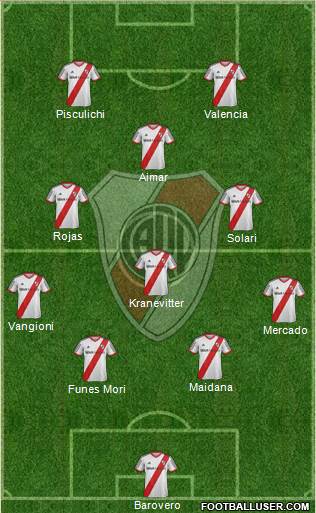 River Plate Formation 2014