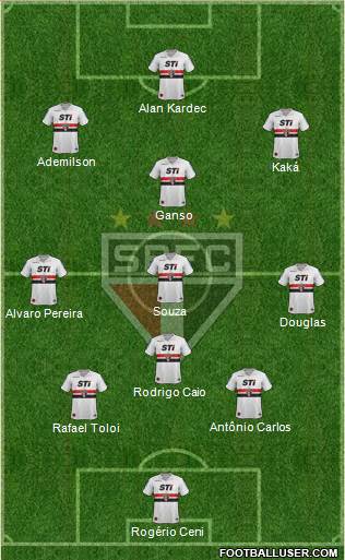 São Paulo FC Formation 2014
