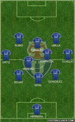 CF Universidad de Chile Formation 2014