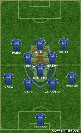 CF Universidad de Chile Formation 2014