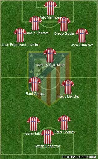 C. Atlético Madrid S.A.D. Formation 2014