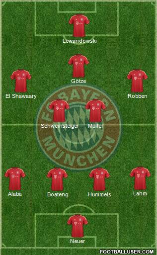 FC Bayern München Formation 2014